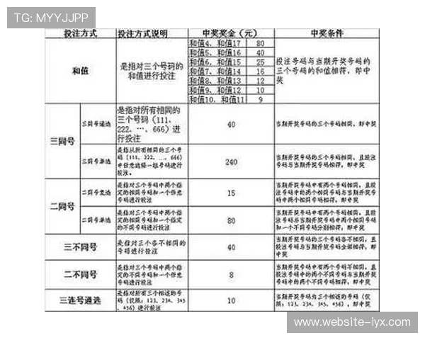 全国快三彩票平台安全保障措施，确保玩家资金与个人信息双重安全